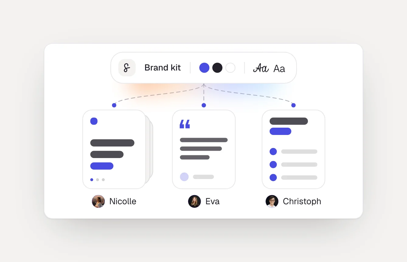 One brand kit applied to every profile's formats