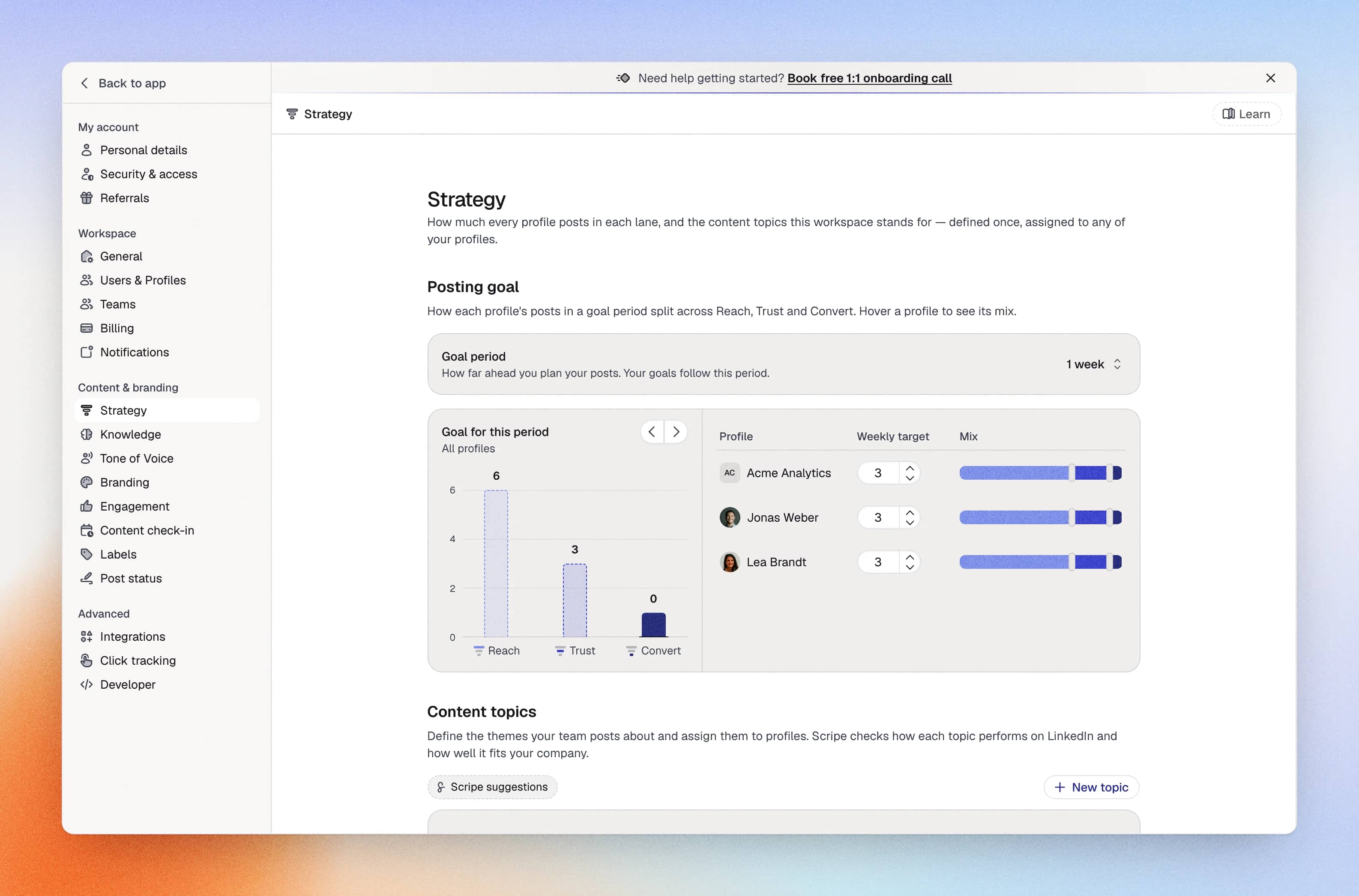 Strategy: content topics and each profile's content mix