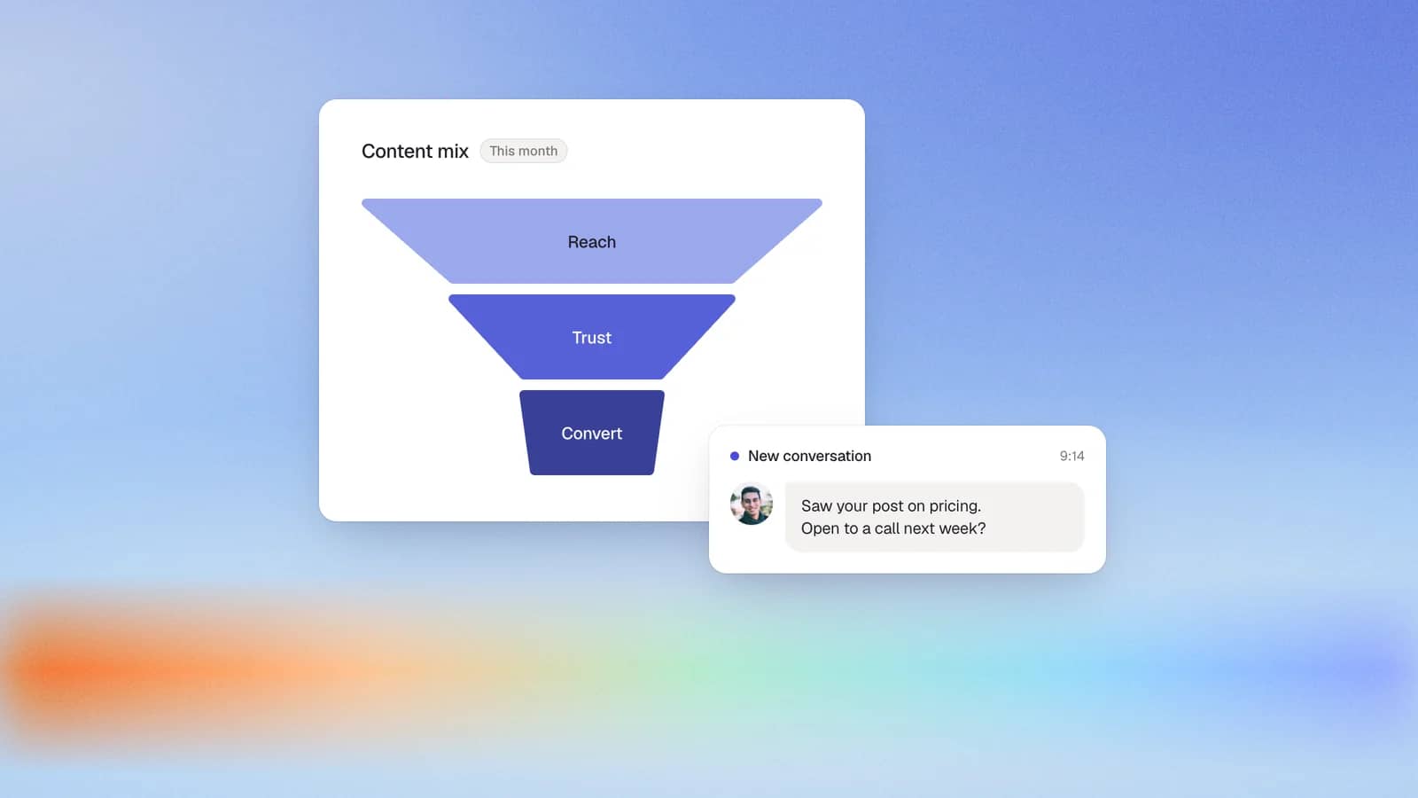 A content funnel of Reach, Trust and Convert ending in a new conversation from a prospect