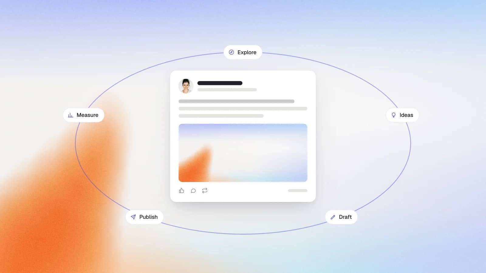 A LinkedIn post at the centre of a content loop: explore, ideas, draft, publish, measure