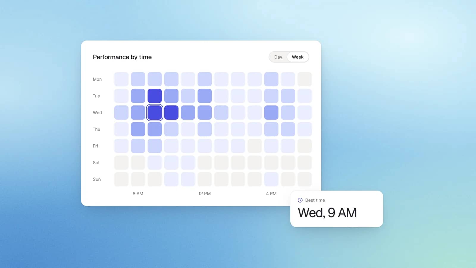 A heatmap of LinkedIn performance by weekday and hour, with Wednesday 9 AM marked as the best time