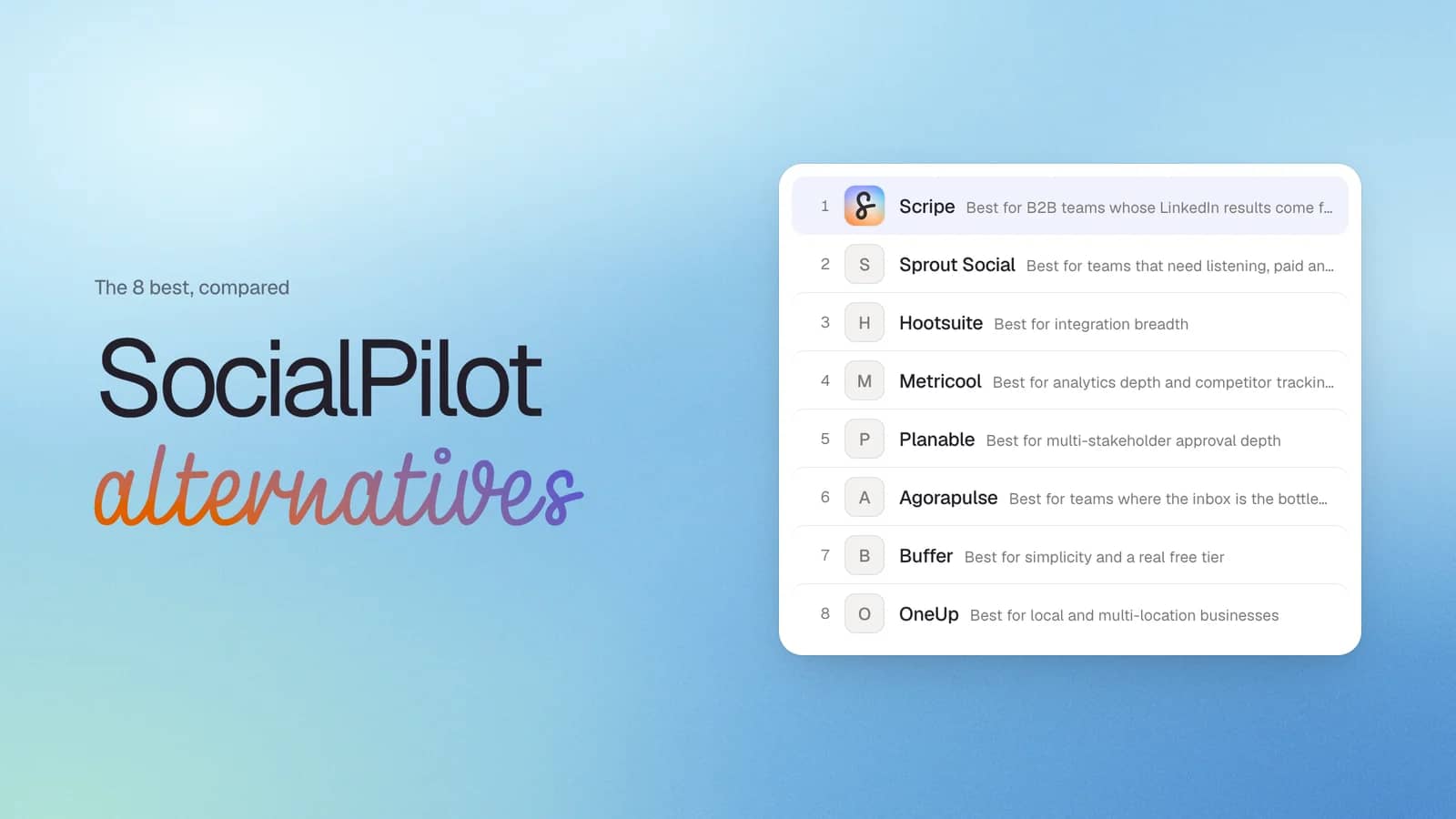 Cover: "SocialPilot alternatives" beside a ranked list of eight tools, Scripe first