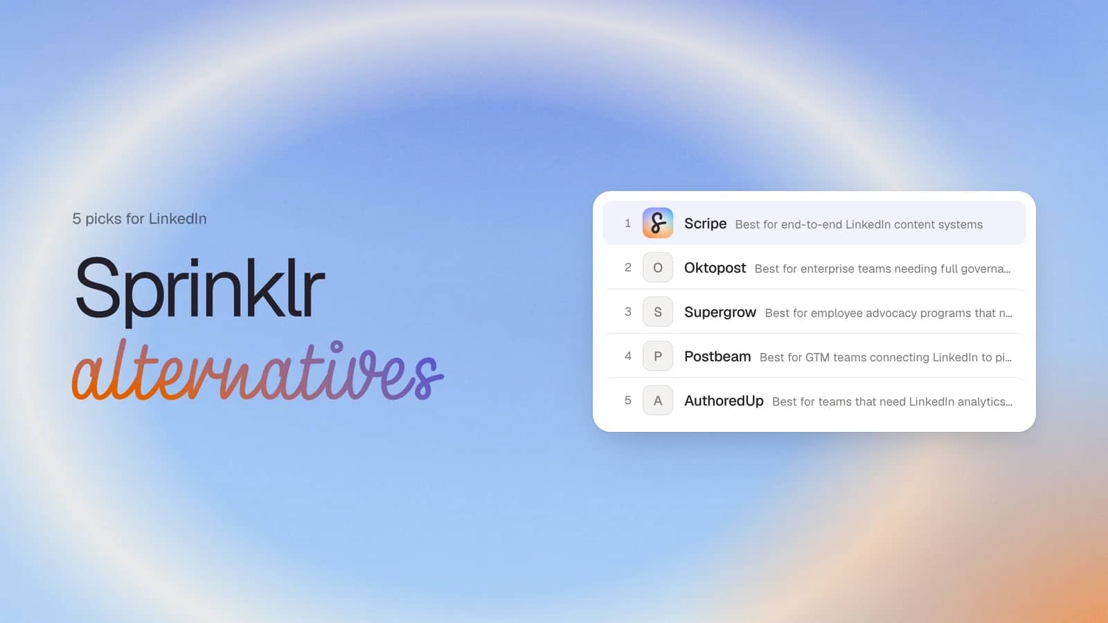 Cover: "Sprinklr alternatives" beside a ranked list of five tools, Scripe first