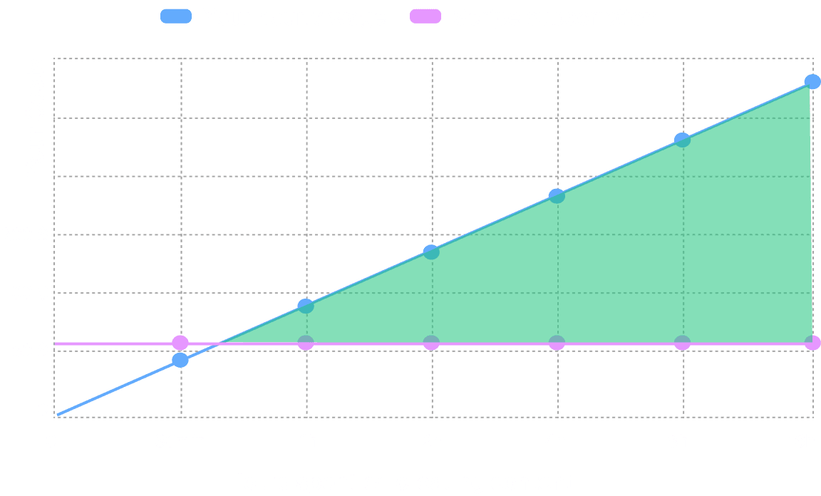 profit chart