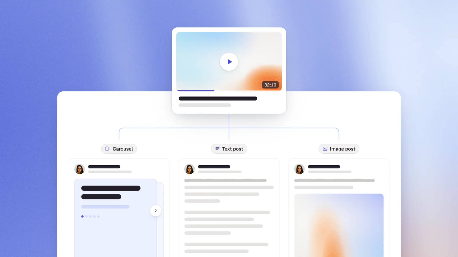 One video turning into three LinkedIn posts: a carousel, a text post and an image post