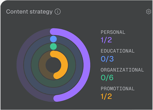 Strategy