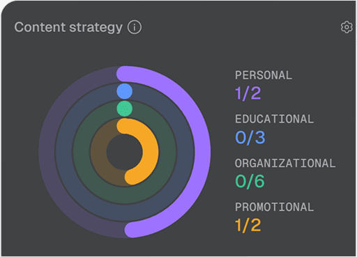 Strategy