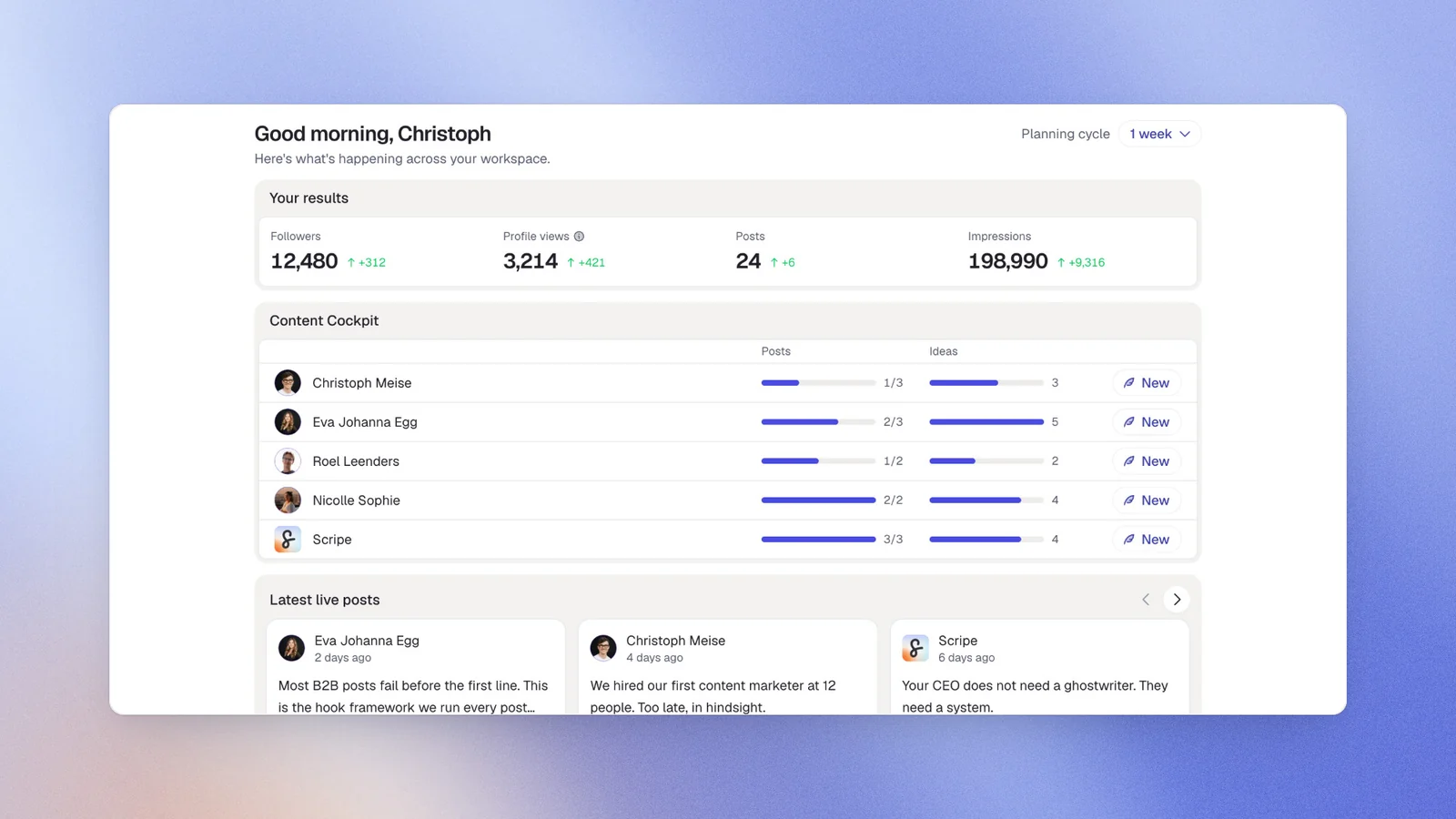 Scripe's Home: your results, the content cockpit per profile and the latest live posts