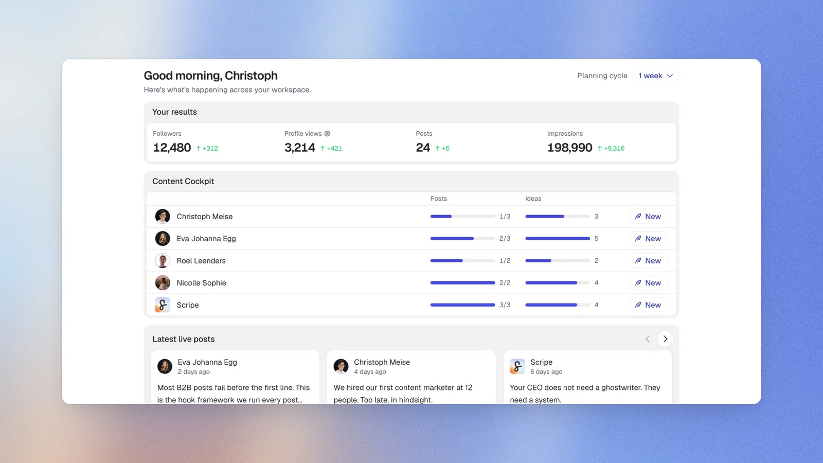 Scripe's Home: your results, the content cockpit per profile and the latest live posts