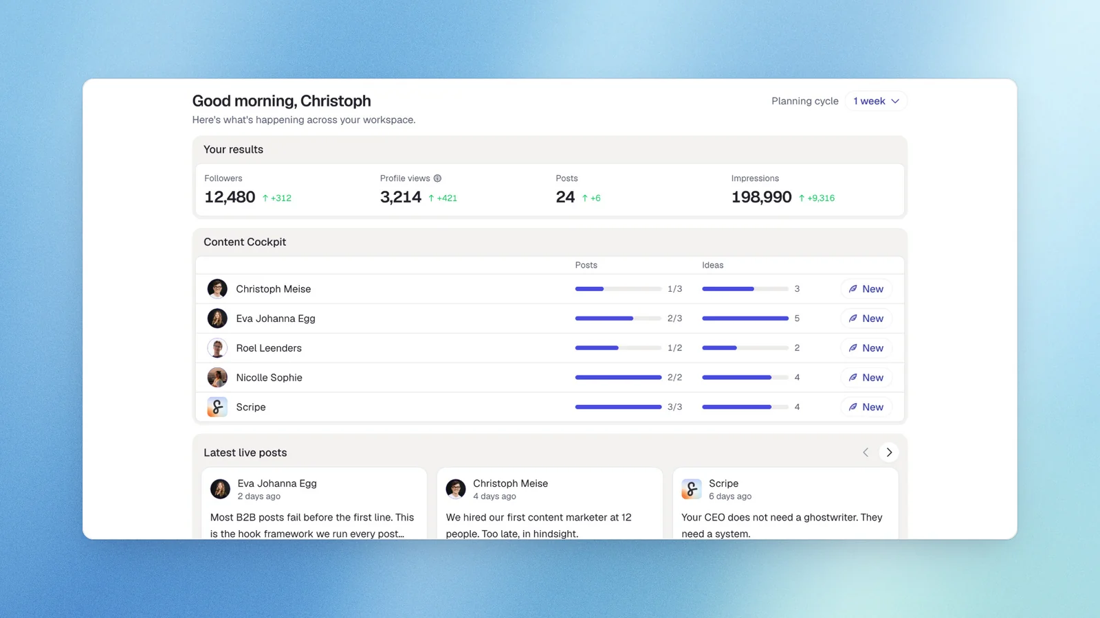 Scripe's Home: your results, the content cockpit per profile and the latest live posts