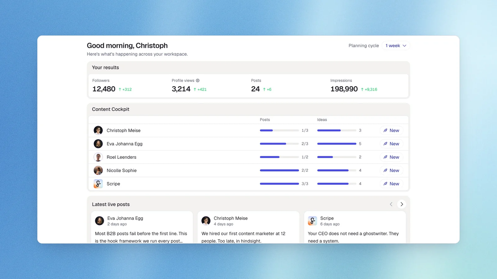 Scripe's Home: your results, the content cockpit per profile and the latest live posts