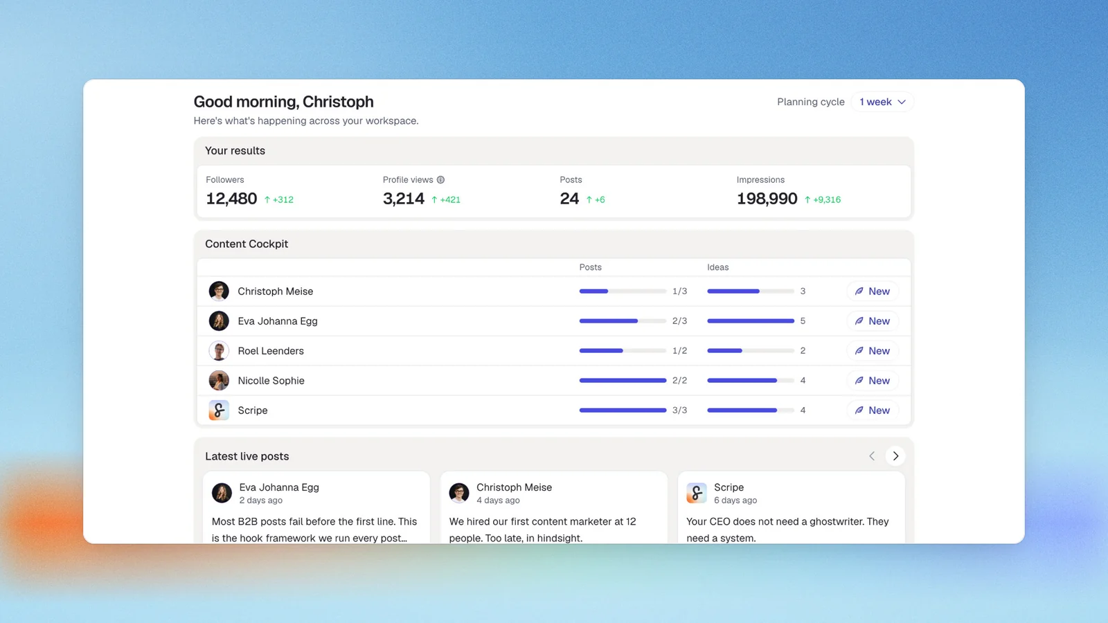 Scripe's Home: your results, the content cockpit per profile and the latest live posts