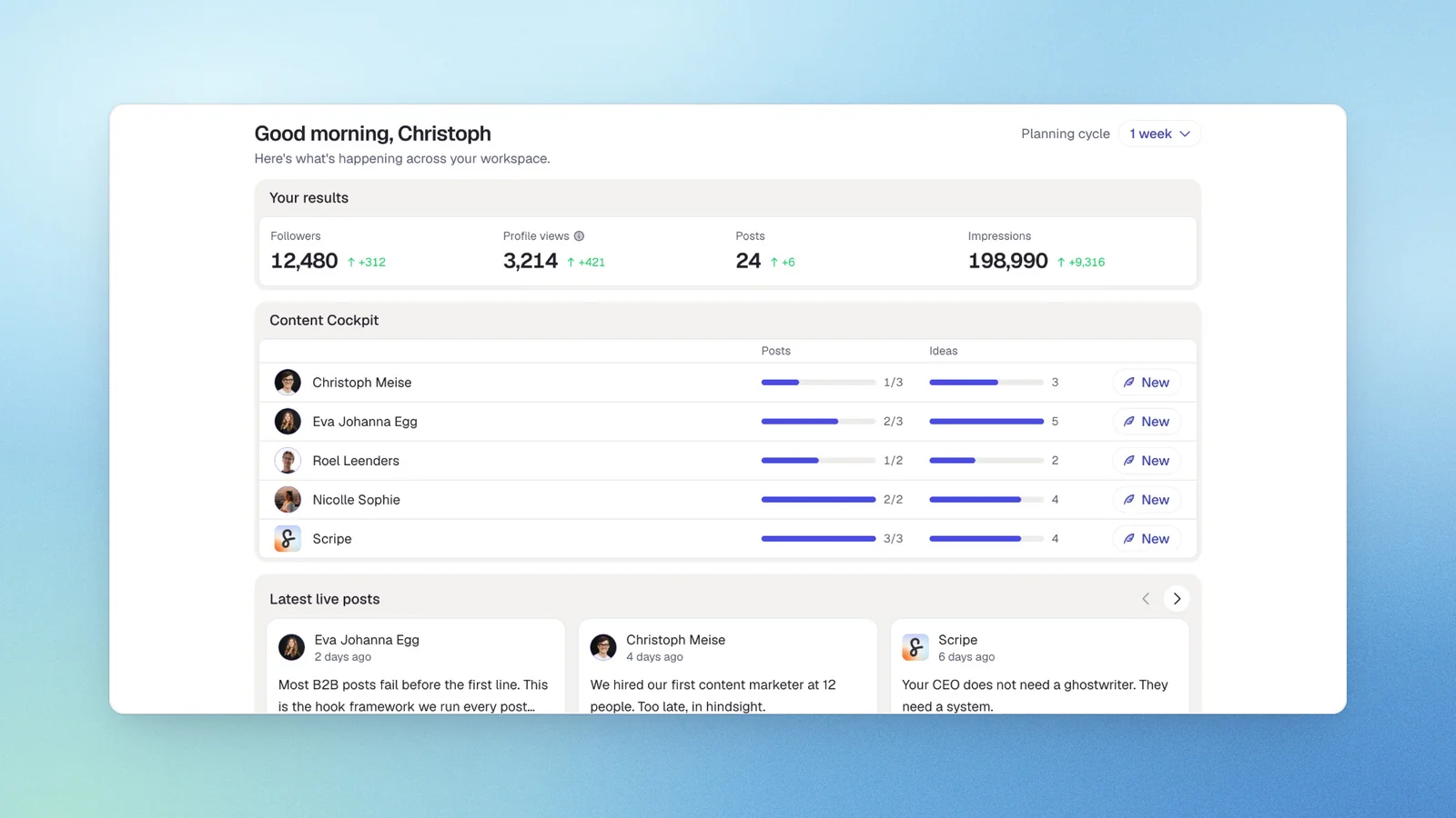 Scripe's Home: your results, the content cockpit per profile and the latest live posts