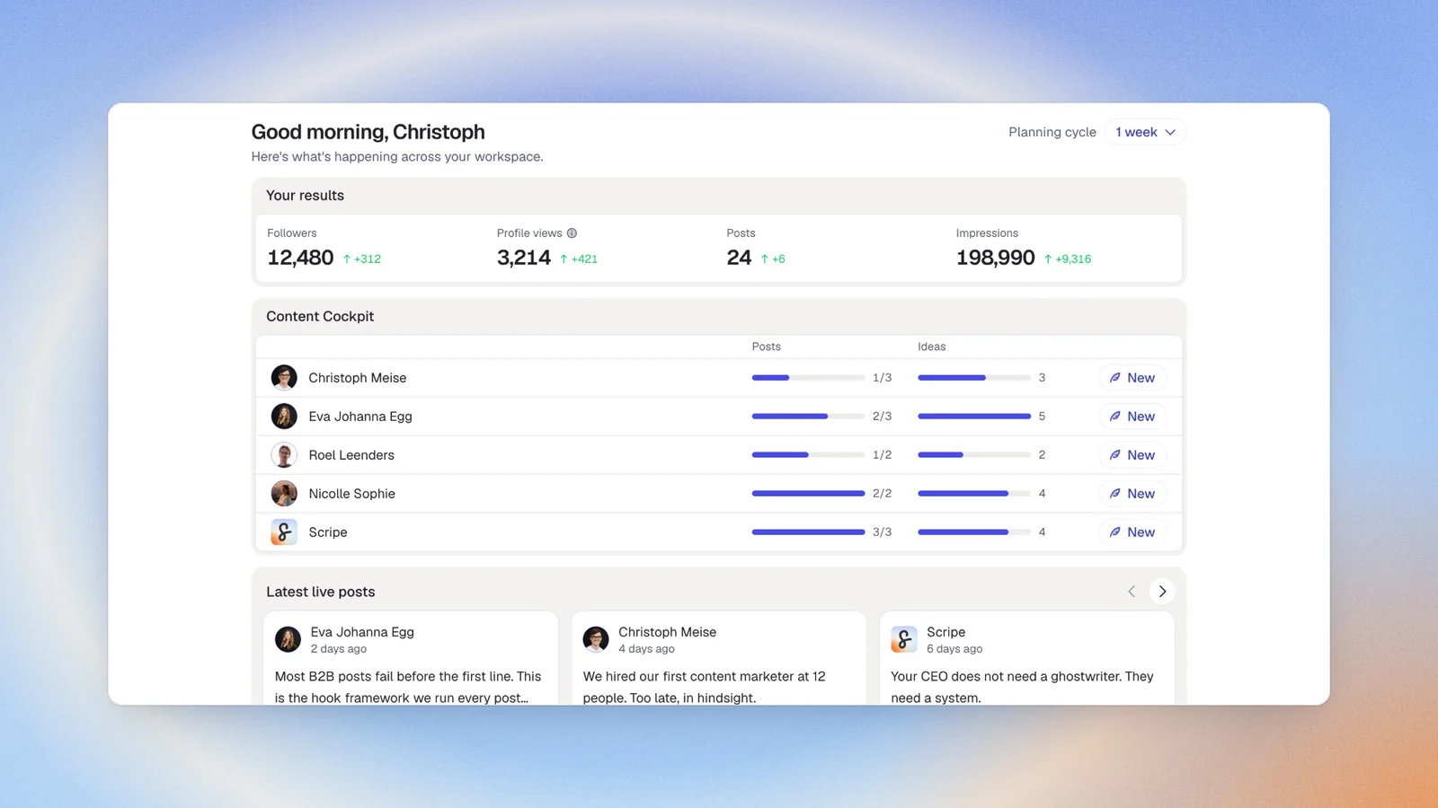 Scripe's Home: your results, the content cockpit per profile and the latest live posts