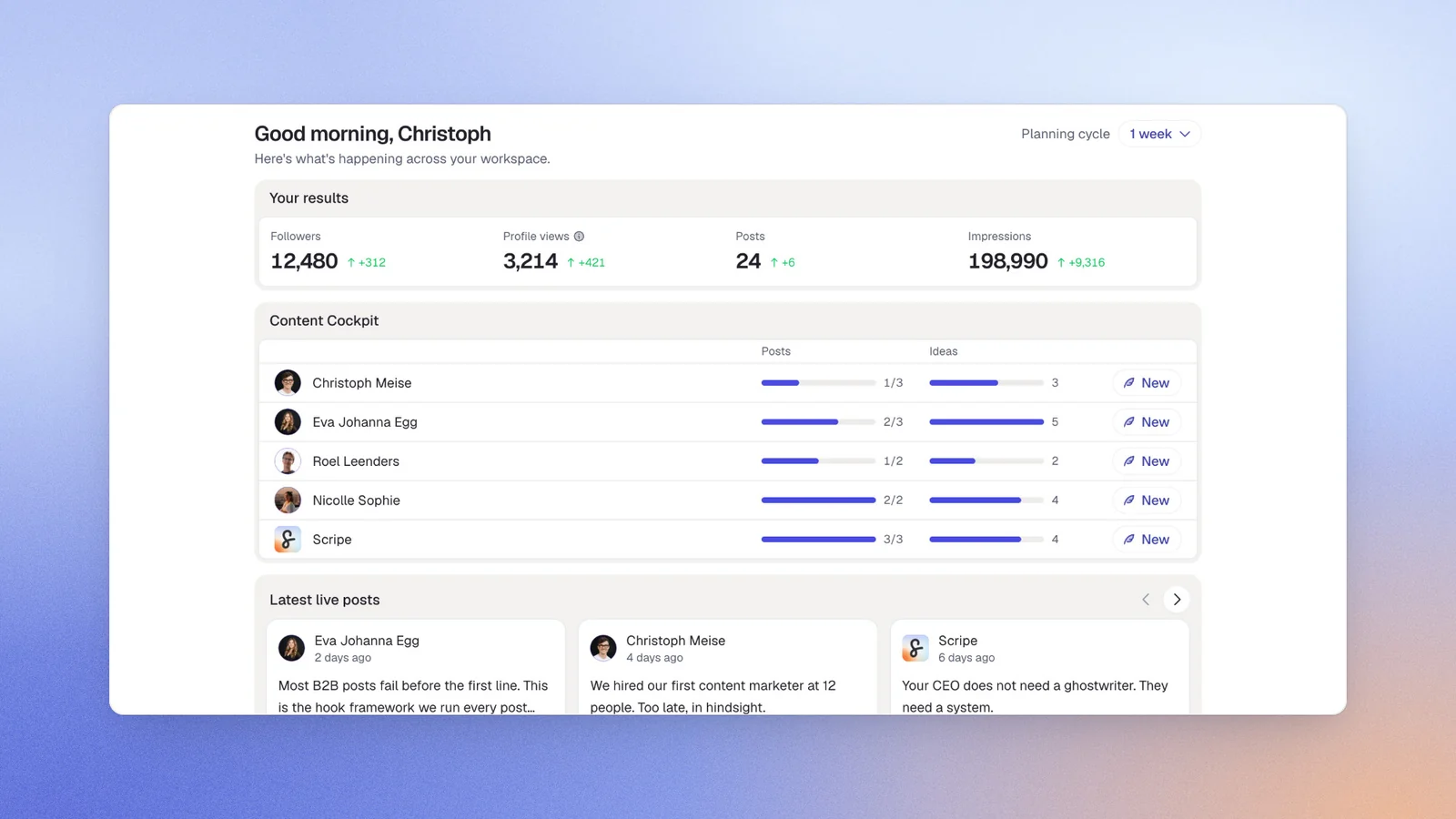 Scripe's Home: your results, the content cockpit per profile and the latest live posts