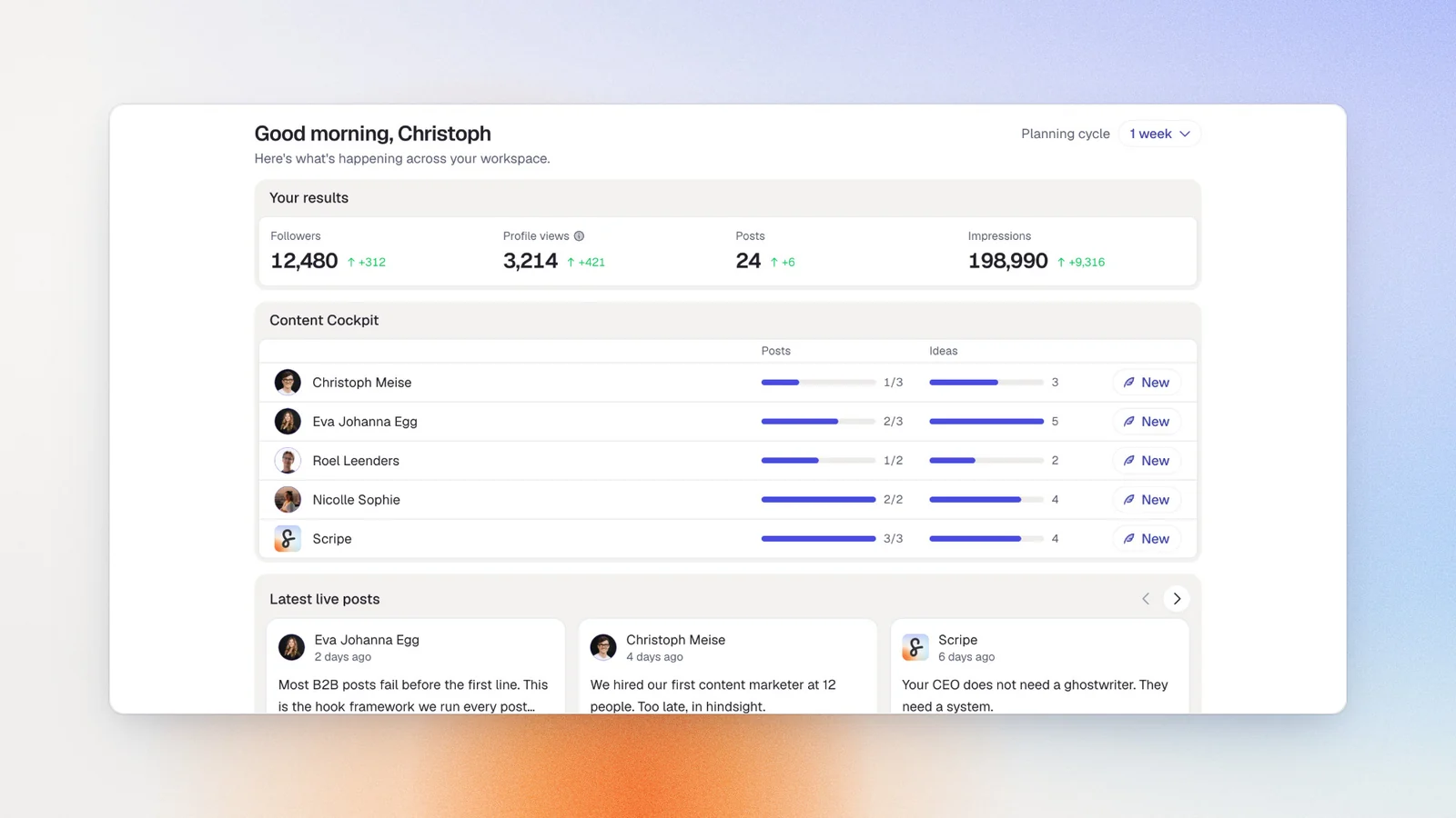 Scripe's Home: your results, the content cockpit per profile and the latest live posts